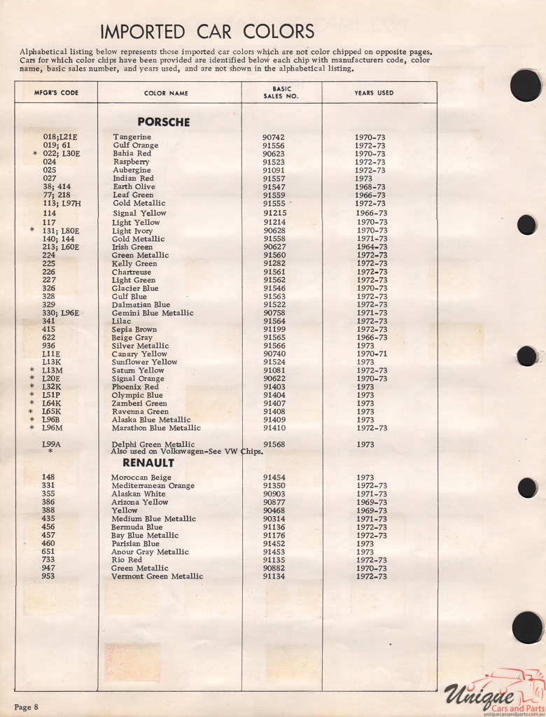 1973 Porsche Paint Charts Acme